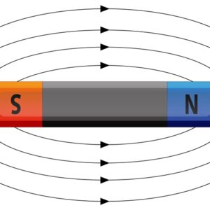 Magnetic Force