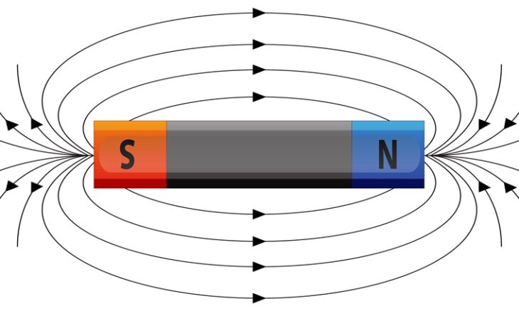 Magnetic Force