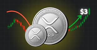 xrp price uk